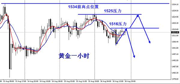 欧阳宏通：强势黄金暗藏危机，周一开盘空军集结（中线）