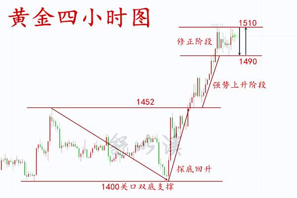 舒以溪：8.9黄金、日线十字修正调整，今日最新布局思路解析！