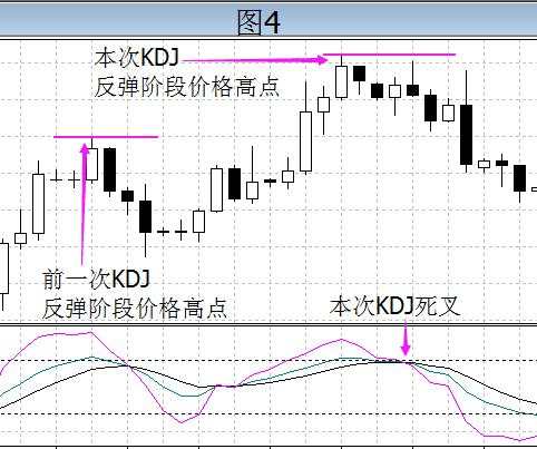 KMM指标系统判定总结