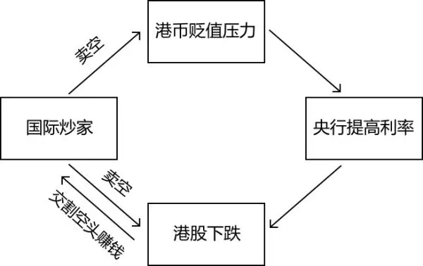 漫画科普港币的联系汇率制是如何一步步形成的