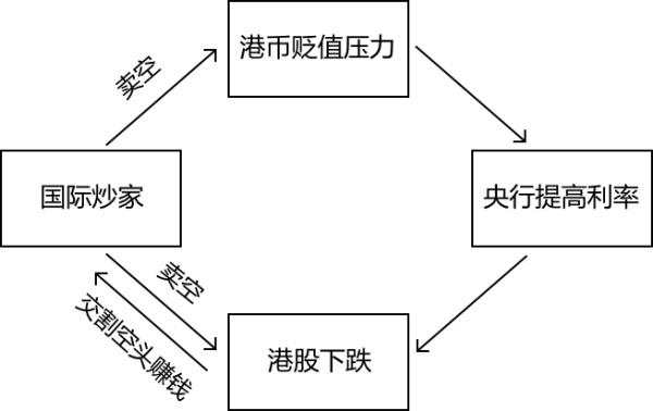 漫画科普港币的联系汇率制是如何一步步形成的