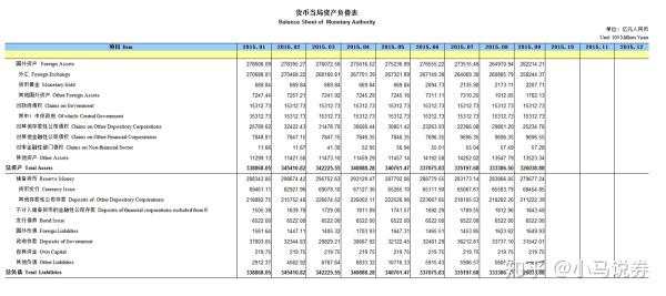 为何我国会买入美国国债