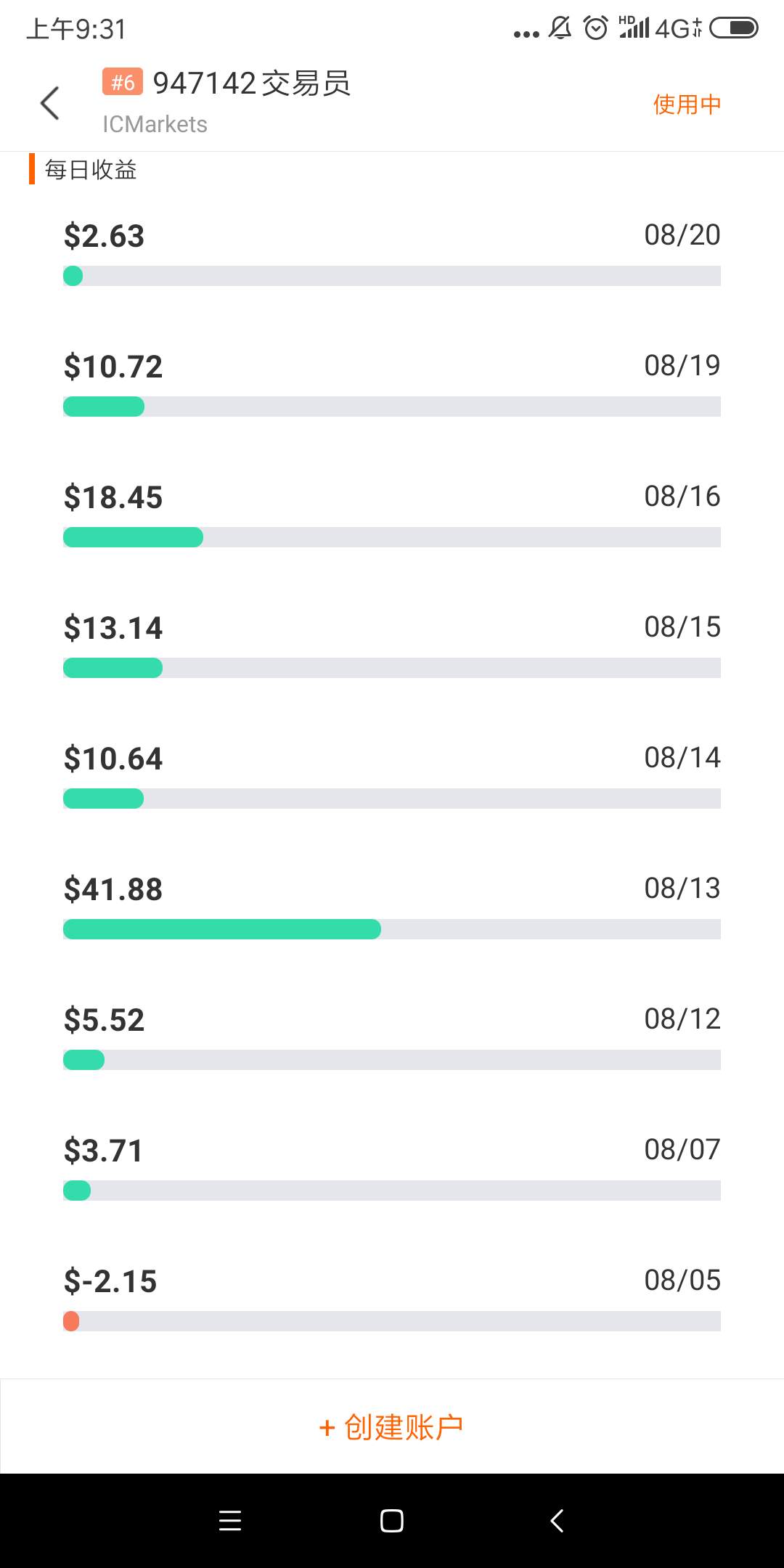 订阅 账户 超过 收费 免费 净值