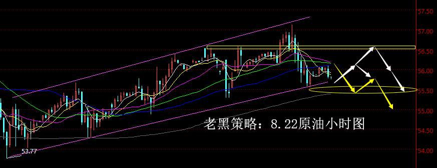 老黑策略：8.22原油分析策略
