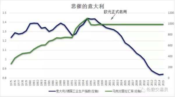 欧盟'黑天鹅'的根结(二)-- '高富帅'的德意志是如何悄悄薅'欧猪'毛的?