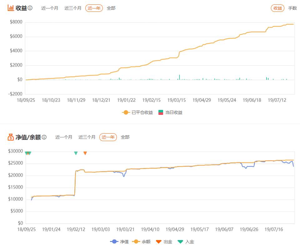 如果评级不代表需求，跟随者需要什么？