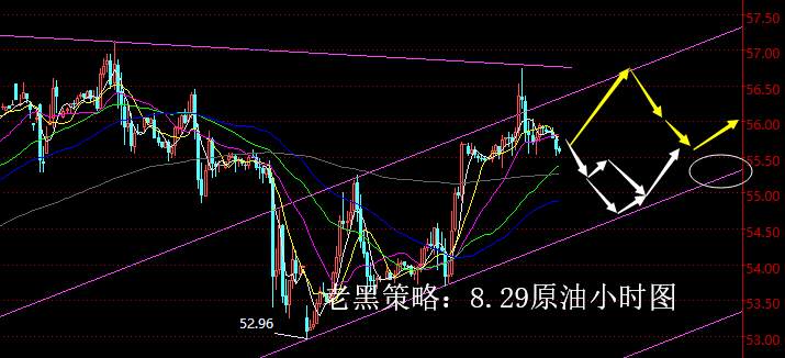 老黑策略：8.29原油分析策略