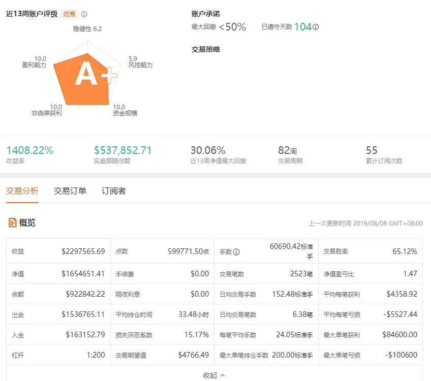 账面的盈亏就像悸动的心
