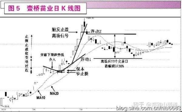 趋势交易中的三种稳定致胜方法(很受启发)