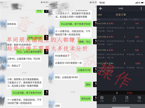 技术 心理 知识 亏损 分析 投资