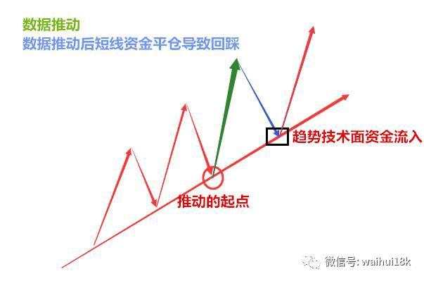 提到期货外汇交易，大佬们就要谈交易哲学，心路历程，能不能讲讲胜率高的交易机会？