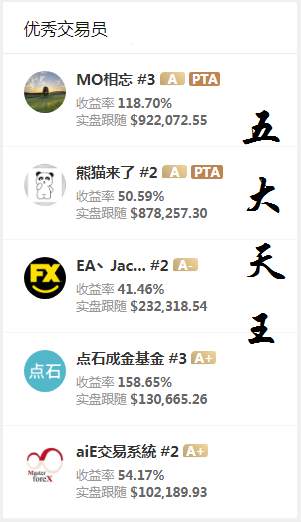 怎么看待这位8个月收益率158.64%的A+交易员？