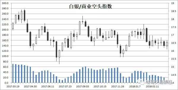 白银的后续……