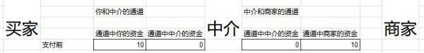 比特币闪电网络业务详解