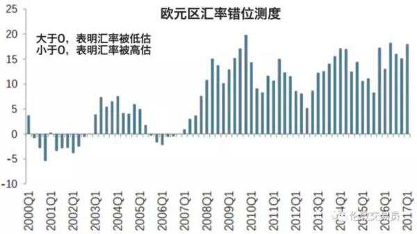 欧盟'黑天鹅'的根结（二）-- '高富帅'的德意志是如何悄悄薅'欧猪'毛的？