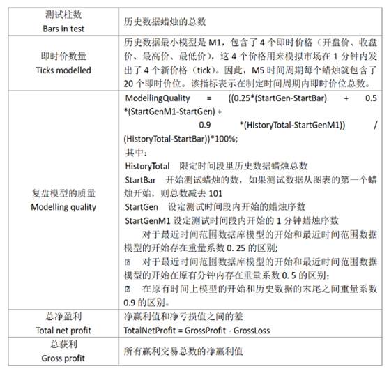 从零开始学MT4编程（六）