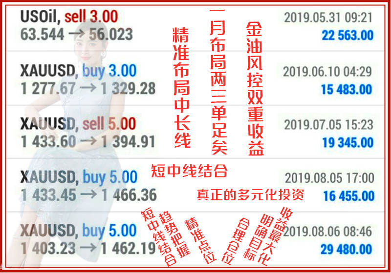 许韵娴：8.15美盘初请数据来临，多头做好准备收获意外惊喜！