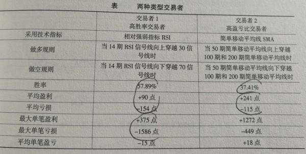 兰森交易兵法（5）——仓位·资金管理篇