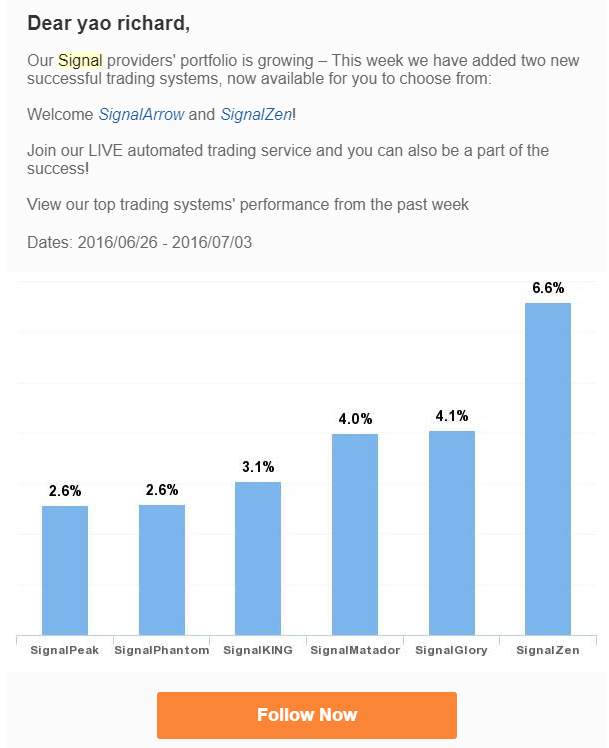 Signal Trader跟单平台全面分析