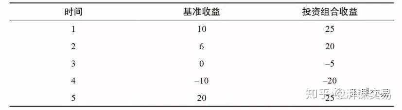 致金主：如何判断一个交易员的真实水平？