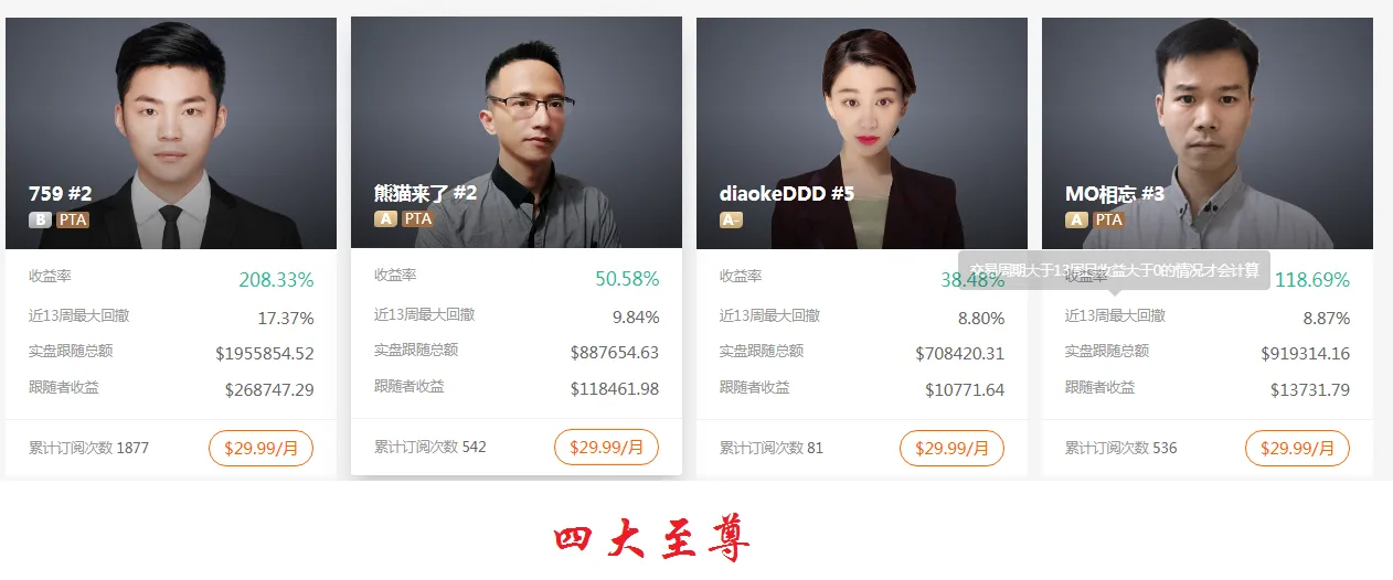 怎么看待这位8个月收益率158.64%的A+交易员？