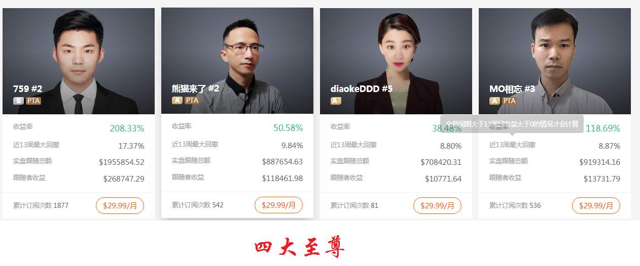 怎么看待这位8个月收益率158.64%的A+交易员？