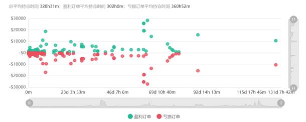 稳定收益利器：对冲套利