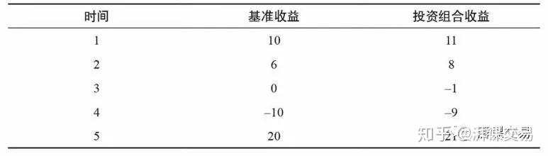 致金主：如何判断一个交易员的真实水平？