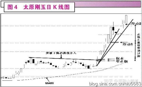 趋势交易中的三种稳定致胜方法(很受启发)