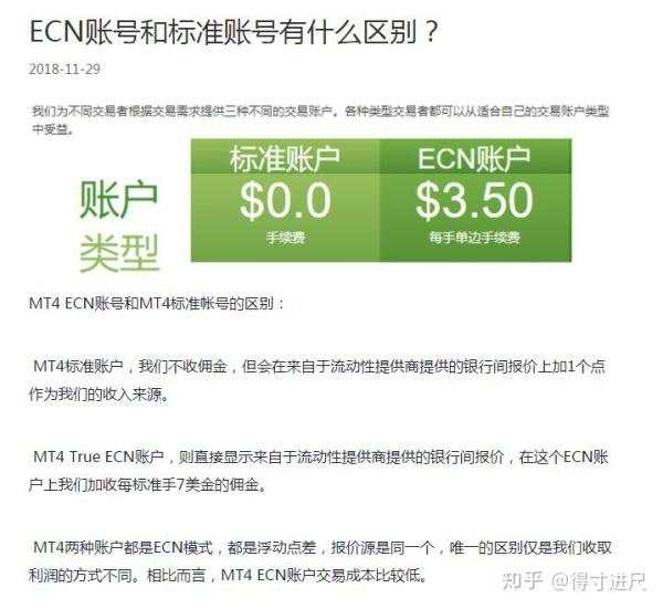 最安全最低点差的外汇黄金交易平台IC Markets