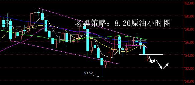 老黑策略：8.26原油分析策略