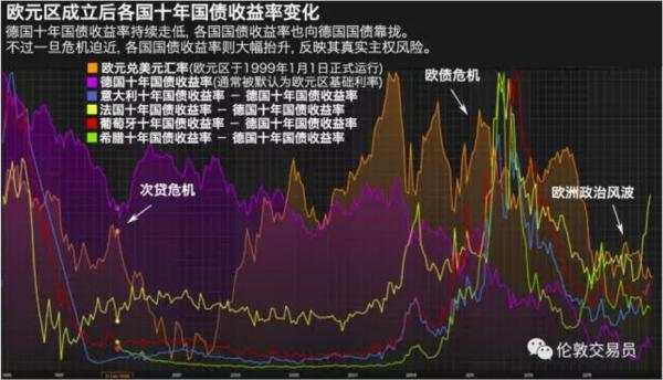 欧盟'黑天鹅'的根结（二）-- '高富帅'的德意志是如何悄悄薅'欧猪'毛的？