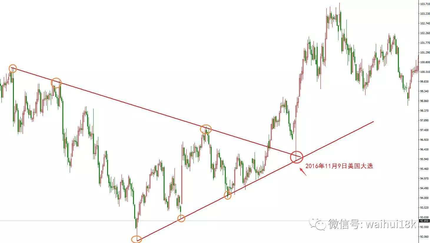 提到期货外汇交易，大佬们就要谈交易哲学，心路历程，能不能讲讲胜率高的交易机会？