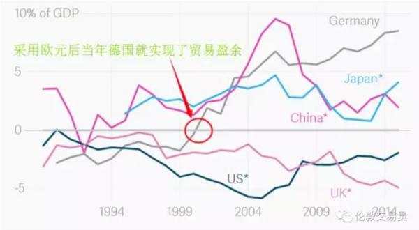 欧盟'黑天鹅'的根结(二)-- '高富帅'的德意志是如何悄悄薅'欧猪'毛的?