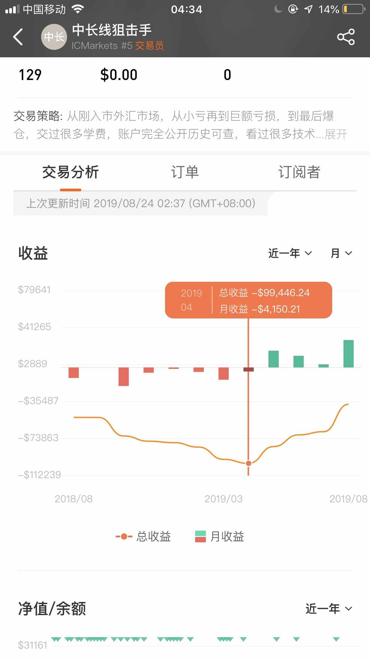 账户 亏损 美金 入市 交易 爆仓