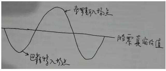 经天扫汇：如何做好投资？一篇颠覆你投资理念、质变你思维的文章