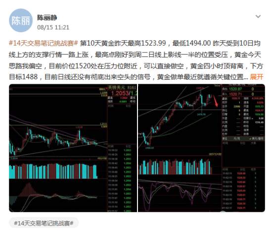 【14天交易笔记挑战赛】第一期开奖！50F币奖励已在路上啦！