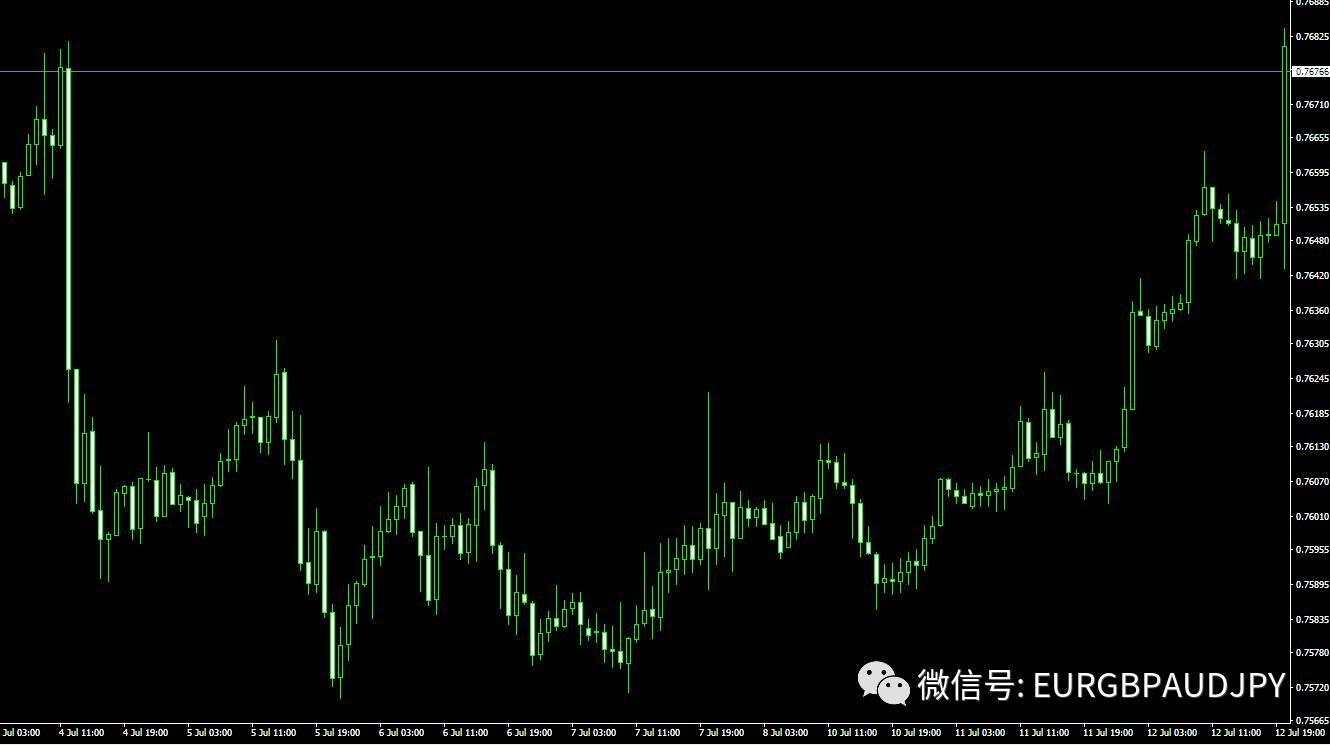如何把握外汇交易中的相对确定性的交易机会？