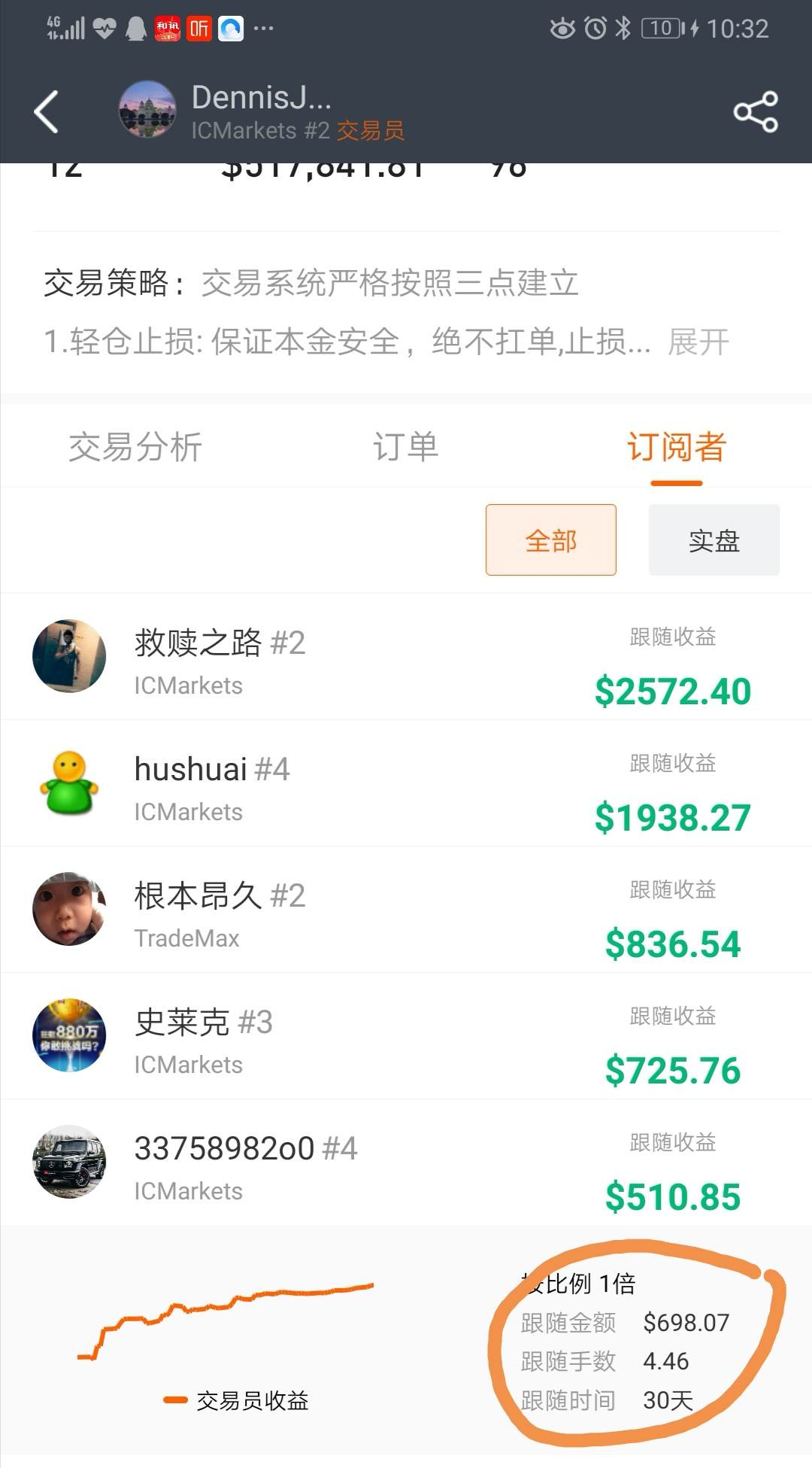 feed image