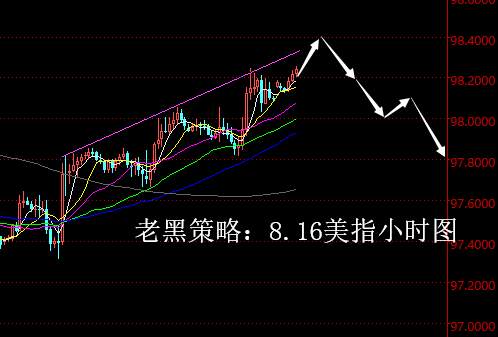 老黑策略：8.16外汇分析策略