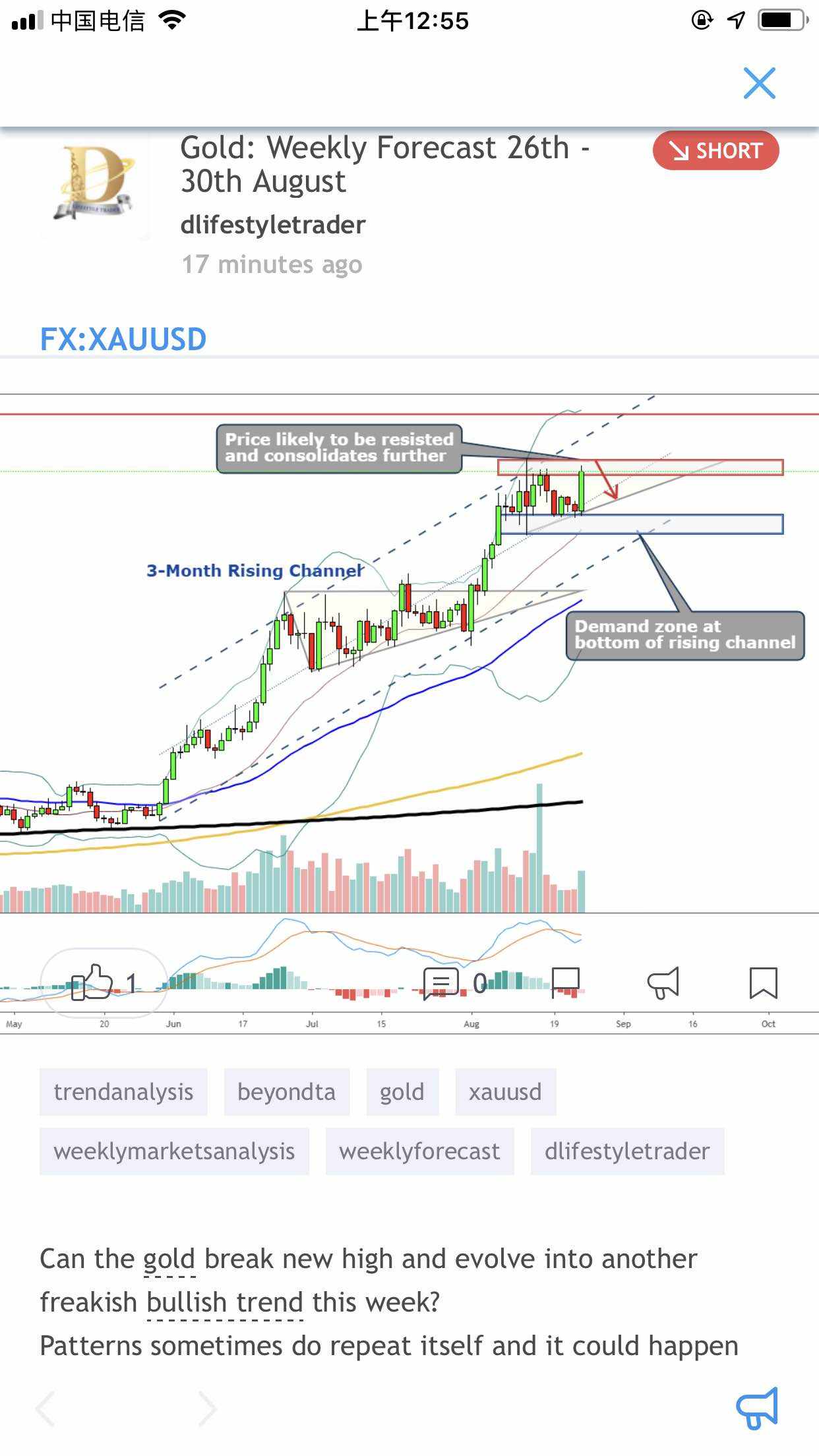 价格 高点 金价 买高 收于 不想