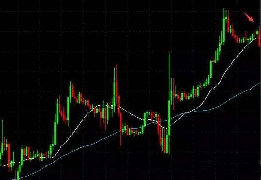 炒外汇，我是这样做外汇长线交易的！