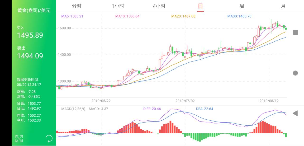 丰收 原油 黄金