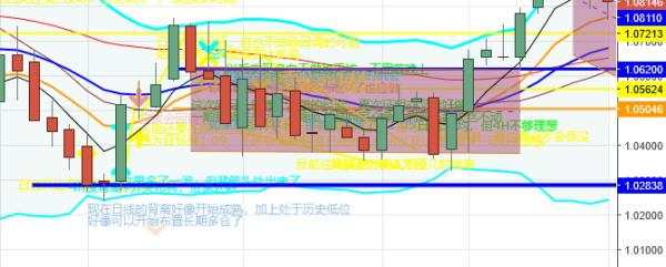 兰森交易兵法（5）——仓位·资金管理篇