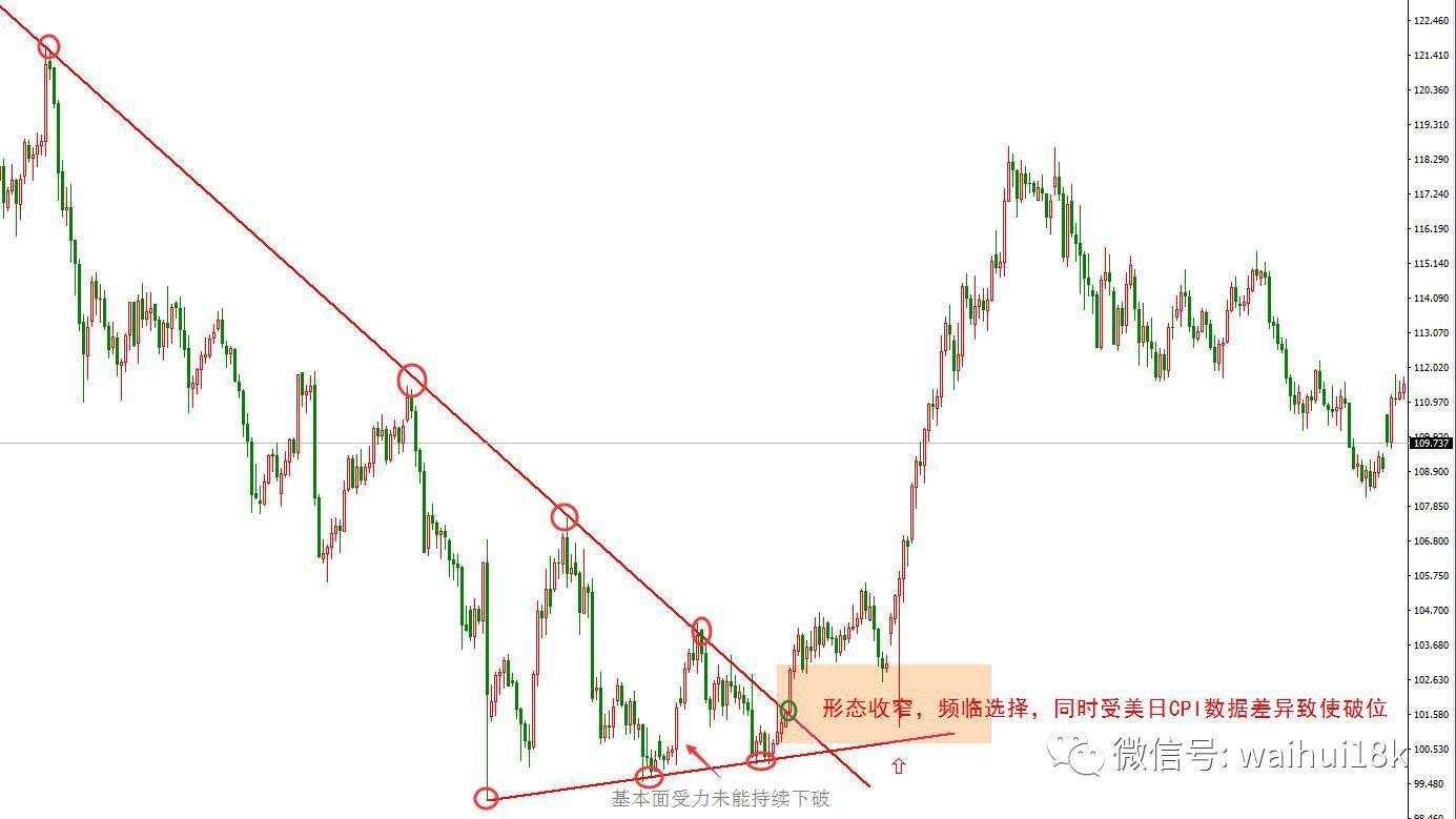 提到期货外汇交易，大佬们就要谈交易哲学，心路历程，能不能讲讲胜率高的交易机会？