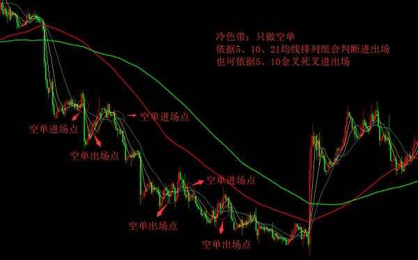 简单实用的交易系统:五线交易法则