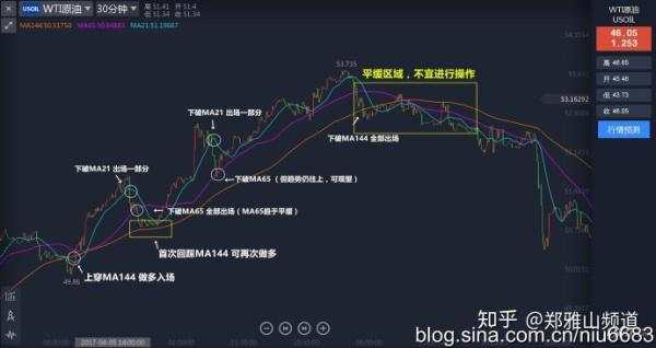 一套均线交易系统和心得体会