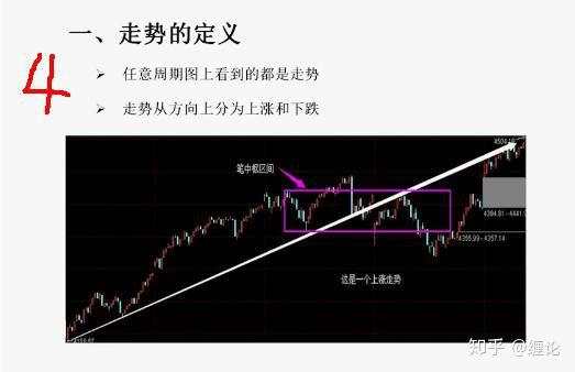 35天帮你建立交易系统第3节:缠论中枢、走势类型、背驰、级别