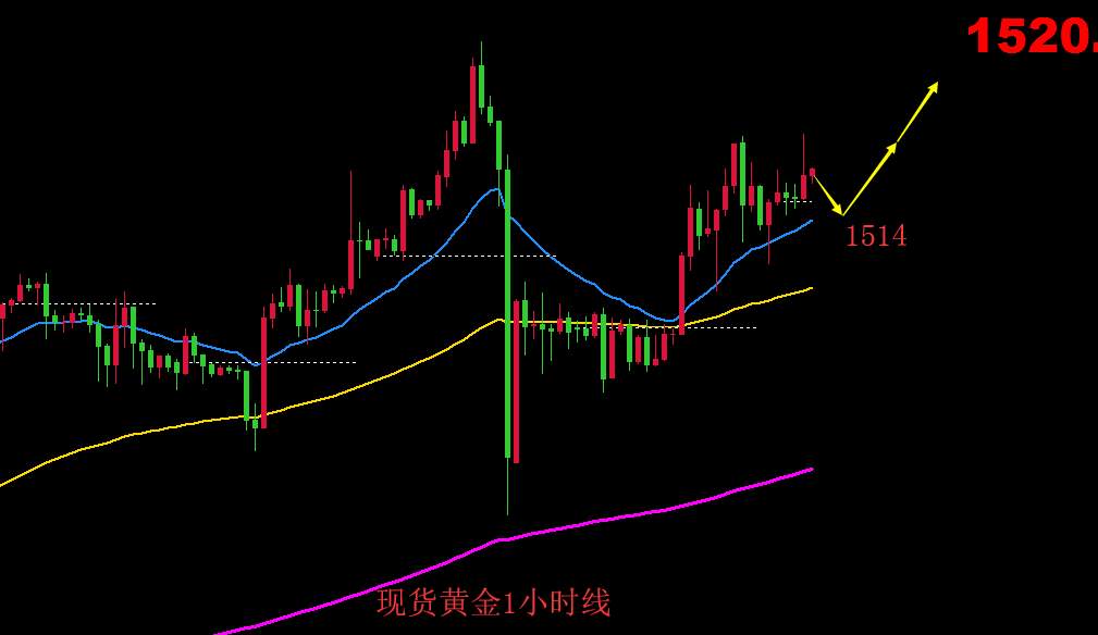 鹰眼谈金：8.15现货黄金行情分析 日内操作建议回落低多