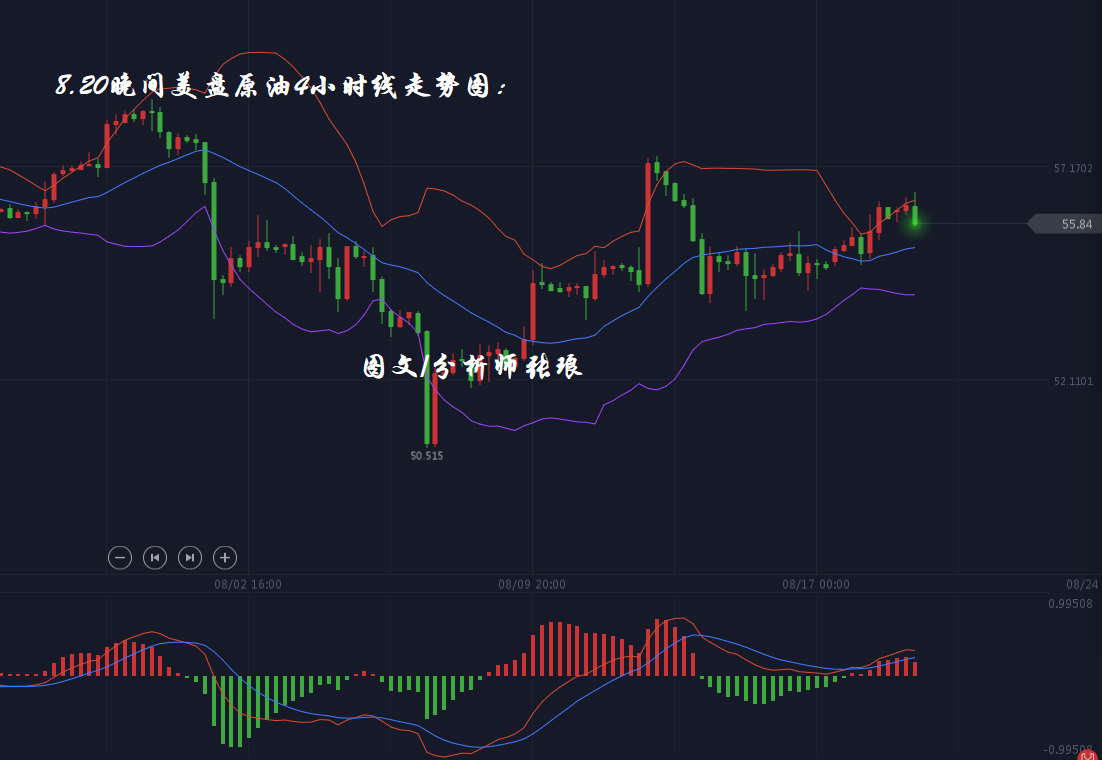 分析师张琅：8.20晚间黄金技术分析、原油行情策略，附外汇